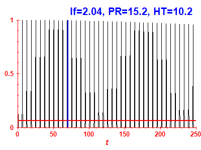 Survival probability